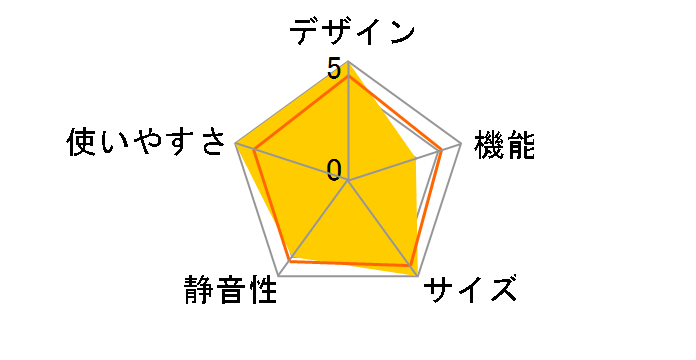 JR156HD01�̃��[�U�[���r���[