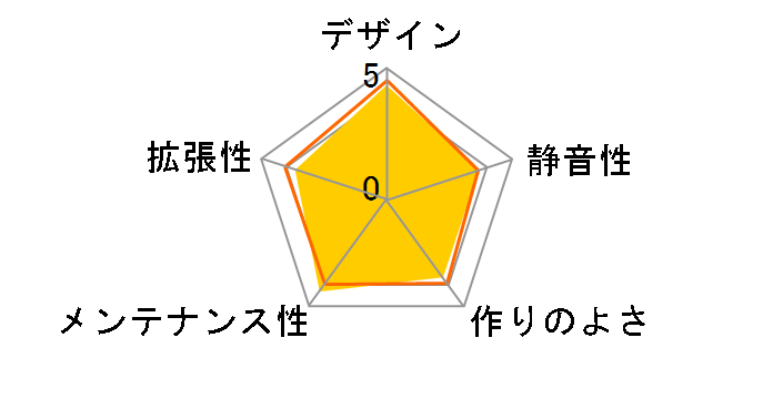 A3-mATX�̃��[�U�[���r���[