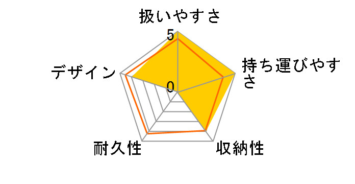 �}�W�J���G�A�[ AI�̃��[�U�[���r���[