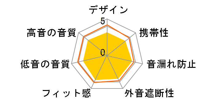 EarFun Wave Pro�̃��[�U�[���r���[