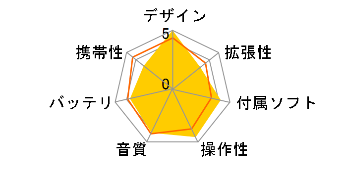 HiBy R4 [32GB]�̃��[�U�[���r���[