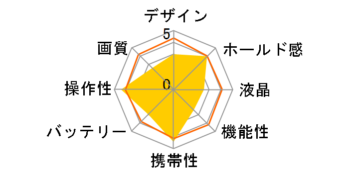 ASCD2̃[U[r[