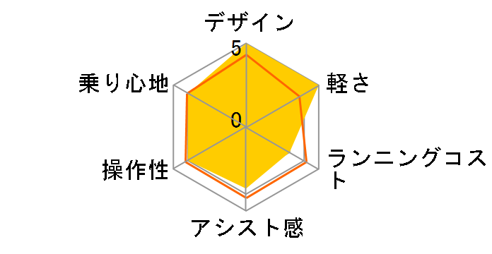 e-UNITY7016 + ��p�[�d��̃��[�U�[���r���[