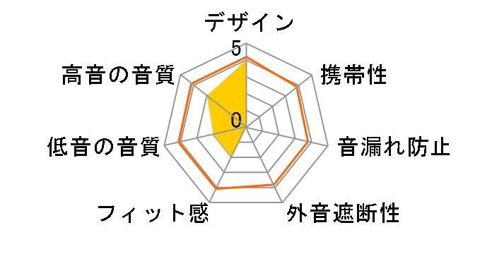 GRFD-OWS D7�̃��[�U�[���r���[