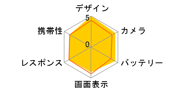 �V���v���X�}�z7 SoftBank�̃��[�U�[���r���[