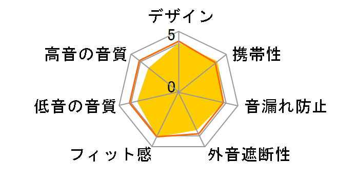 Soundcore P30i�̃��[�U�[���r���[