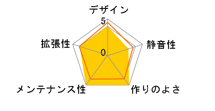 IW-CS-F5-3AN140�̃��[�U�[���r���[