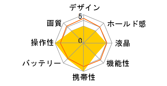 HappiCAMU T4�̃��[�U�[���r���[