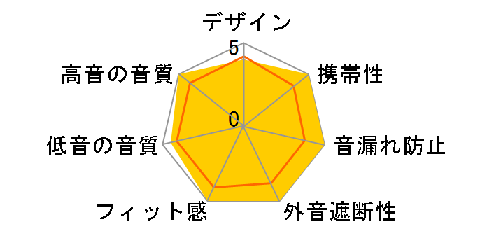 FD15 FIO-IEM-FD15�̃��[�U�[���r���[