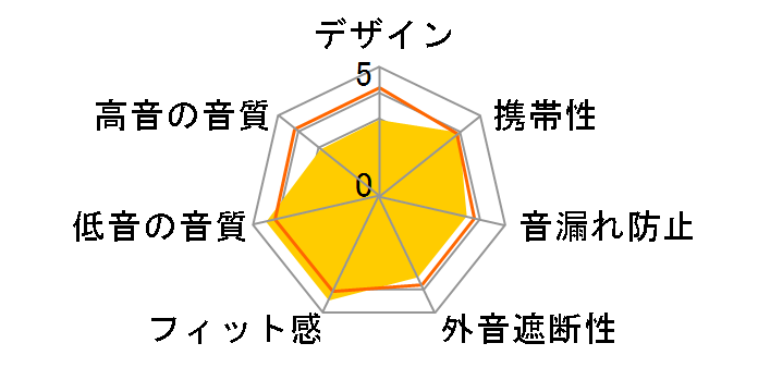 EA-HF1+�̃��[�U�[���r���[