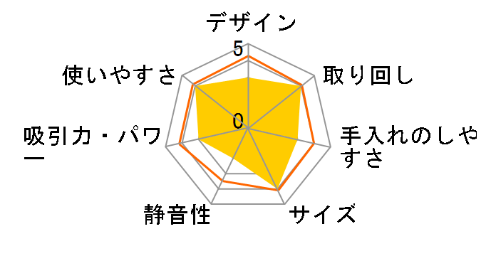 AVFS001̃[U[r[