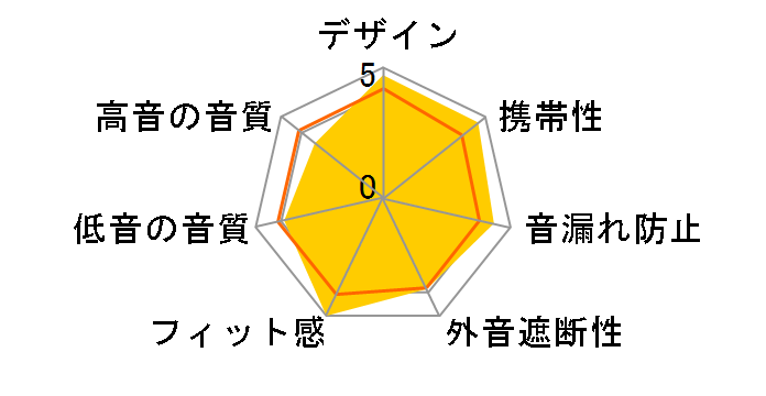 AudioComm HP-W430N�̃��[�U�[���r���[