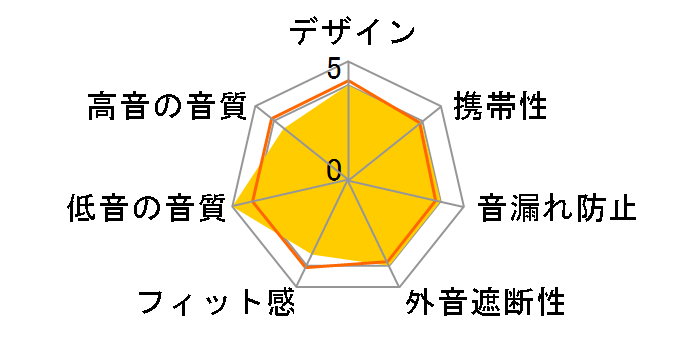 Rail ANC�̃��[�U�[���r���[