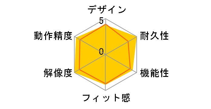 G309 LIGHTSPEED�̃��[�U�[���r���[