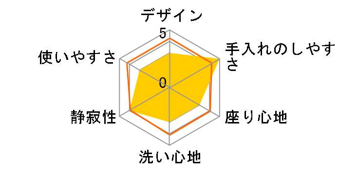 CW-VA11�̃��[�U�[���r���[