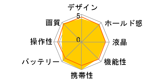 VLOGCAM ZV-E10M2K �p���[�Y�[�������Y�L�b�g�̃��[�U�[���r���[