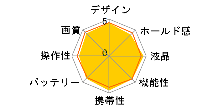 VLOGCAM ZV-E10M2X �_�u���Y�[�������Y�L�b�g�̃��[�U�[���r���[