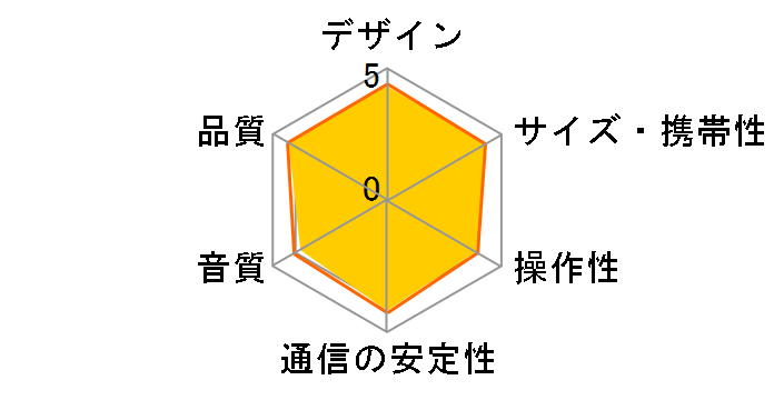 SoundCore 2�̃��[�U�[���r���[