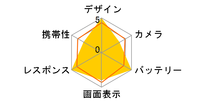 REDMAGIC 9S Pro 512GB SIM�t���[�̃��[�U�[���r���[