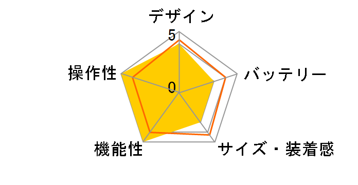 Galaxy Watch7 LTE���f�� 40mm�̃��[�U�[���r���[