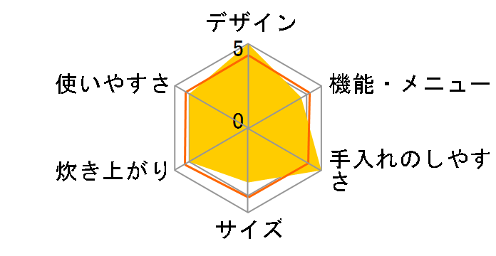 rXg SR-V10BB̃[U[r[