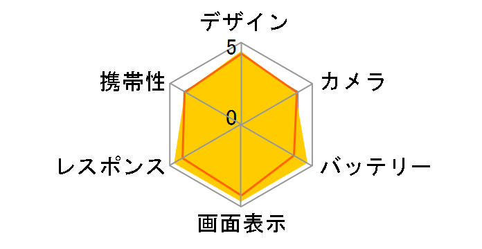 AQUOS R9 SIM�t���[�̃��[�U�[���r���[