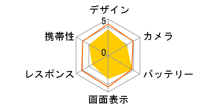 AQUOS wish4 SIM�t���[�̃��[�U�[���r���[