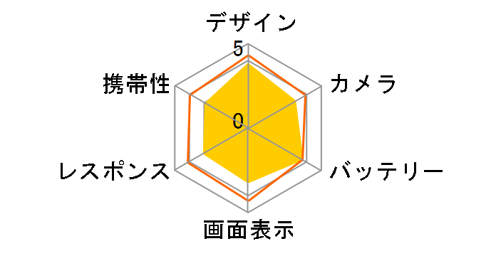 AQUOS wish4 SH-M27 �y�V���o�C���̃��[�U�[���r���[