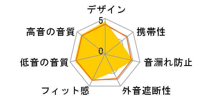 nwm ONE�̃��[�U�[���r���[