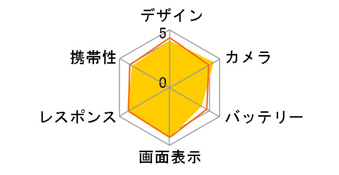 Google Pixel 8 ���C���o�C���̃��[�U�[���r���[