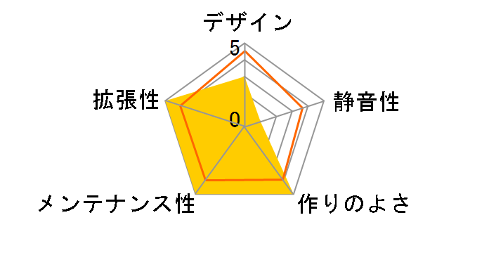 Constellation C8 ARGB�̃��[�U�[���r���[