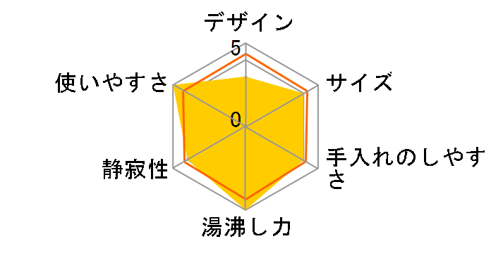 HDL-0722�̃��[�U�[���r���[