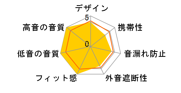 NTH-100�̃��[�U�[���r���[