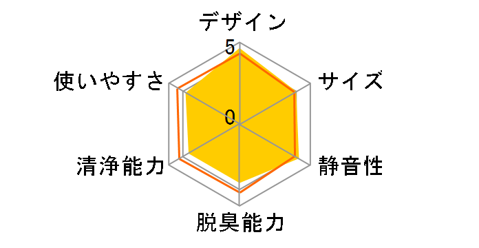 KC-35T7�̃��[�U�[���r���[
