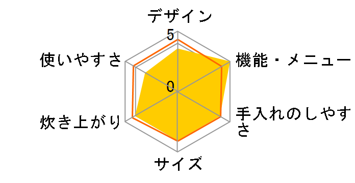 SR-CR10B�̃��[�U�[���r���[