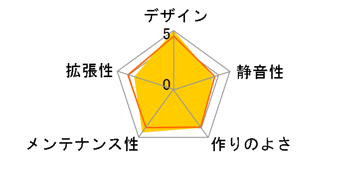 C6-ITX�̃��[�U�[���r���[