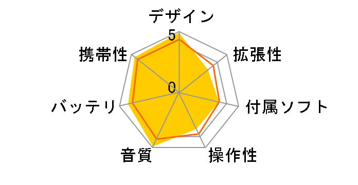 A&norma SR35 IRV-AK-SR35 [64GB]�̃��[�U�[���r���[