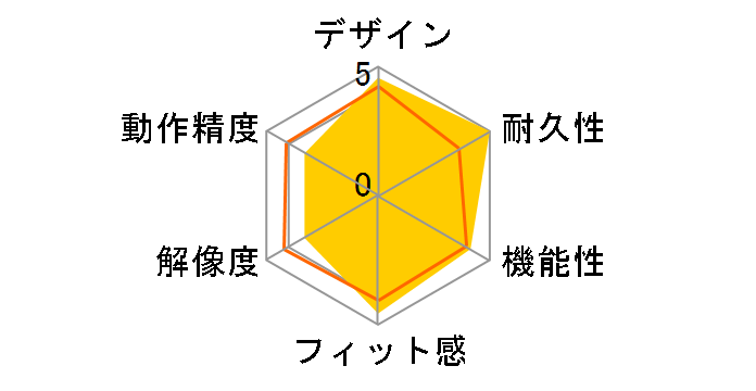 Digio2 MUS-TBLF225�̃��[�U�[���r���[