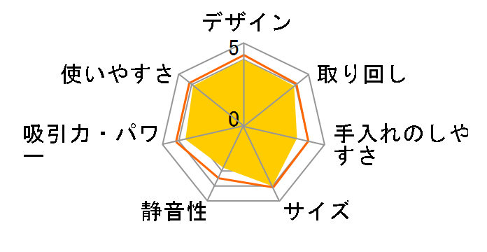 �p���[�R�[�h���X MC-SB34J�̃��[�U�[���r���[