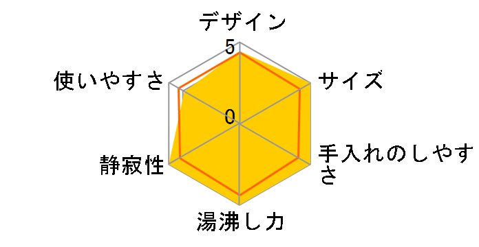 QUICK&SAFE+ PCV-A120̃[U[r[