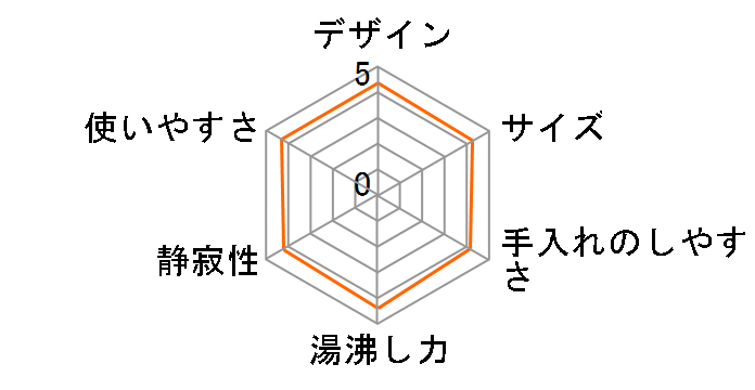 QUICK&SAFE+ PTV-A080̃[U[r[