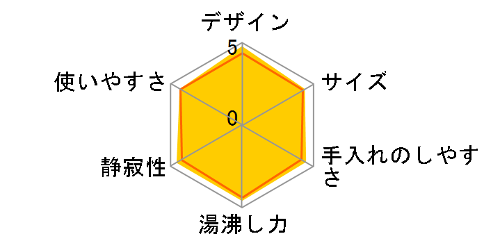 QUICK&SAFE+ PCS-A080̃[U[r[