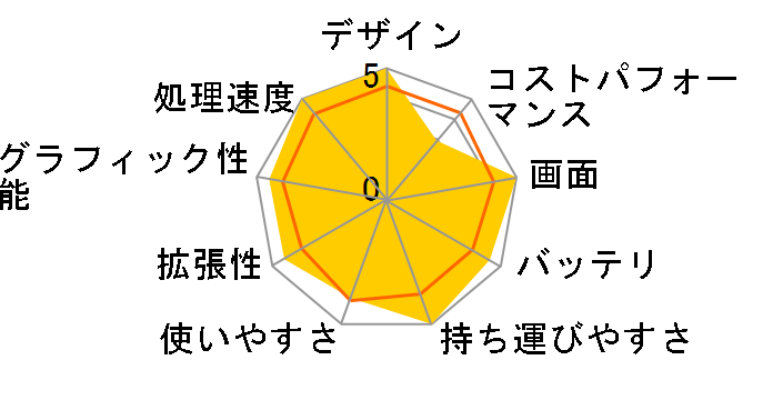 Zenbook S 16 UM5606WA Ryzen AI 9 HX 370���ڃ��f���̃��[�U�[���r���[