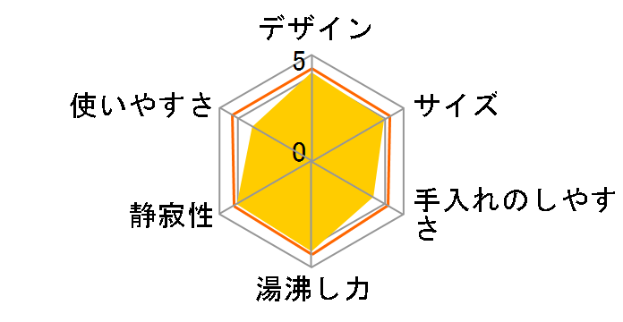 WXeB bN 1.2L̃[U[r[