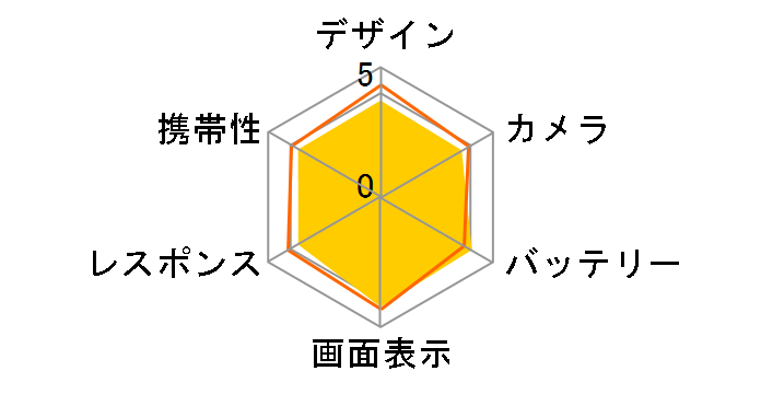 arrows We2 Plus M06 �y�V���o�C���̃��[�U�[���r���[