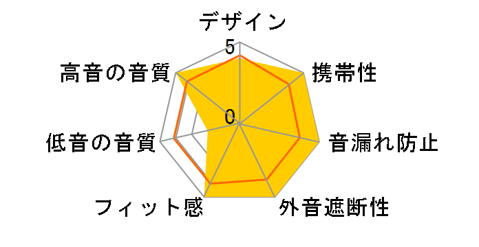 intime �� (SORA) NEO TYPE-C�̃��[�U�[���r���[