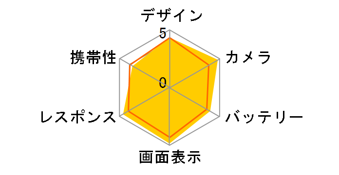 Google Pixel 9 128GB SIM�t���[�̃��[�U�[���r���[