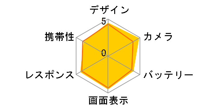 Google Pixel 9 256GB SIM�t���[�̃��[�U�[���r���[