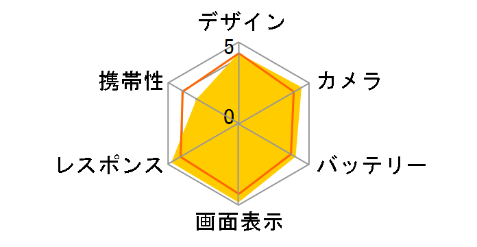 Google Pixel 9 Pro XL 256GB SIM�t���[�̃��[�U�[���r���[