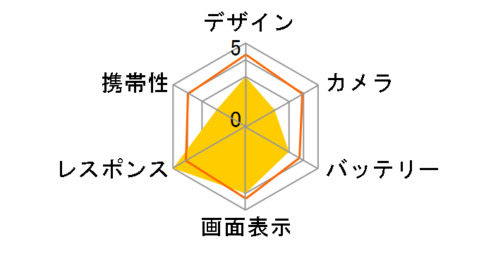 Google Pixel 9 Pro 128GB au�̃��[�U�[���r���[